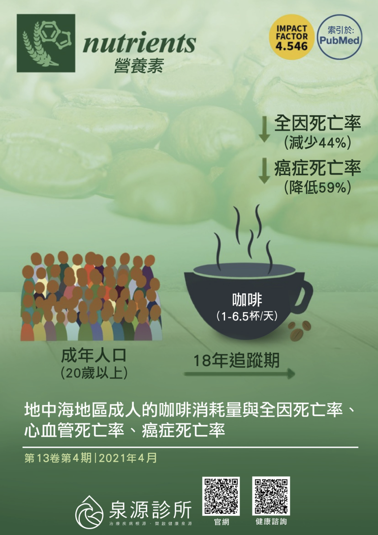 咖啡多酚健康效益 - 泉源診所